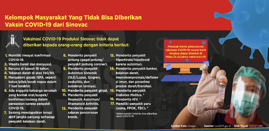 17 Kondisi Orang yang Tak Dapat Divaksin COVID-19 17 Kondisi Orang yang Tak Dapat Divaksin COVID-19